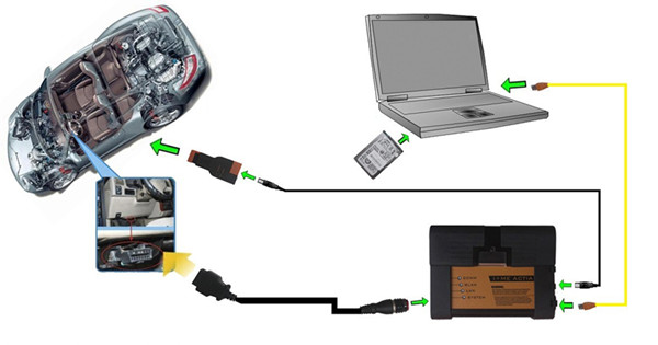 ICOM A2+B+C voor Kenmerkend & de Programmeringshulpmiddel van BMW met Wifi