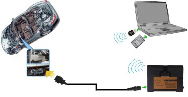 ICOM A2+B+C voor Kenmerkend & de Programmeringshulpmiddel van BMW met Wifi