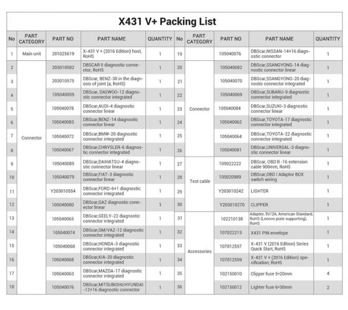 X431 V+ voor 12V gasoline&diesel lanceren autoscanner X431 V+ voor van de auto's volledige ECU van 12V gasoline&diesel het systeem autodiagnosti