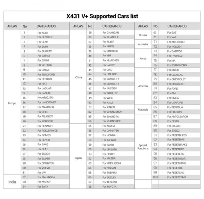 X431 V+ voor 12V gasoline&diesel lanceren autoscanner X431 V+ voor van de auto's volledige ECU van 12V gasoline&diesel het systeem autodiagnosti