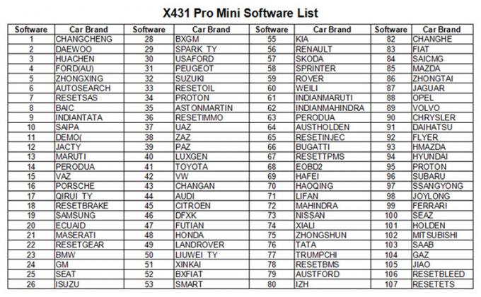 X431 Pro Minilancering X431 Pro Minibluetooth/hulpmiddel van ECU van Wifi het Volledige auto kenmerkende met Lancering x-431 PR van de 2 jaar vrije update