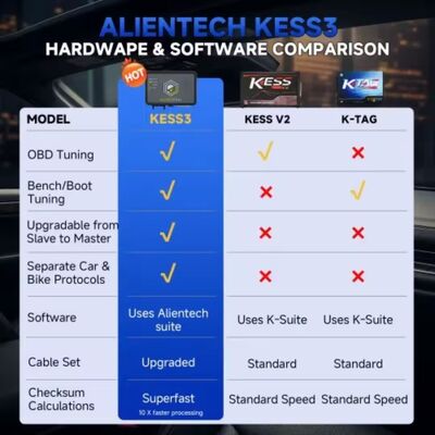 Original Alientech KESS V3 KESS3 Master Version ECU TCU Programming Tool Car - LCV OBD Protocols activation

